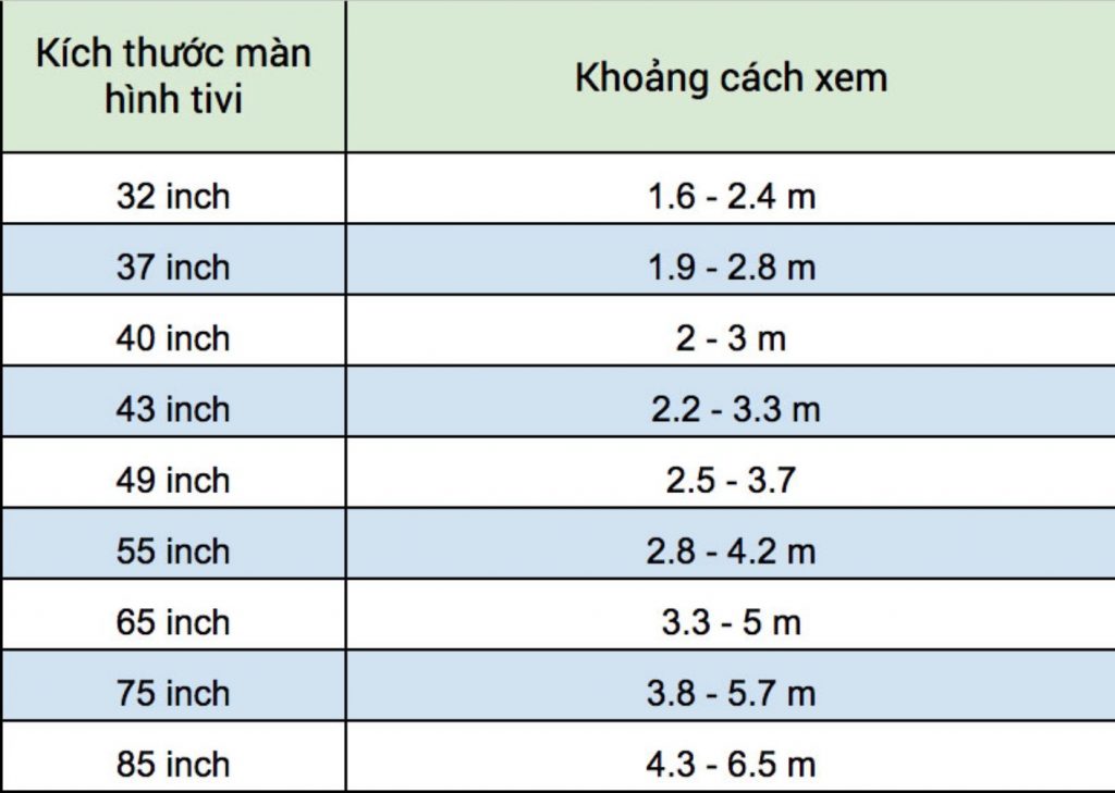 Kích thước các dòng tivi hiện nay - Ảnh 3